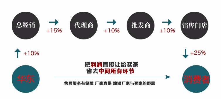 反應釜